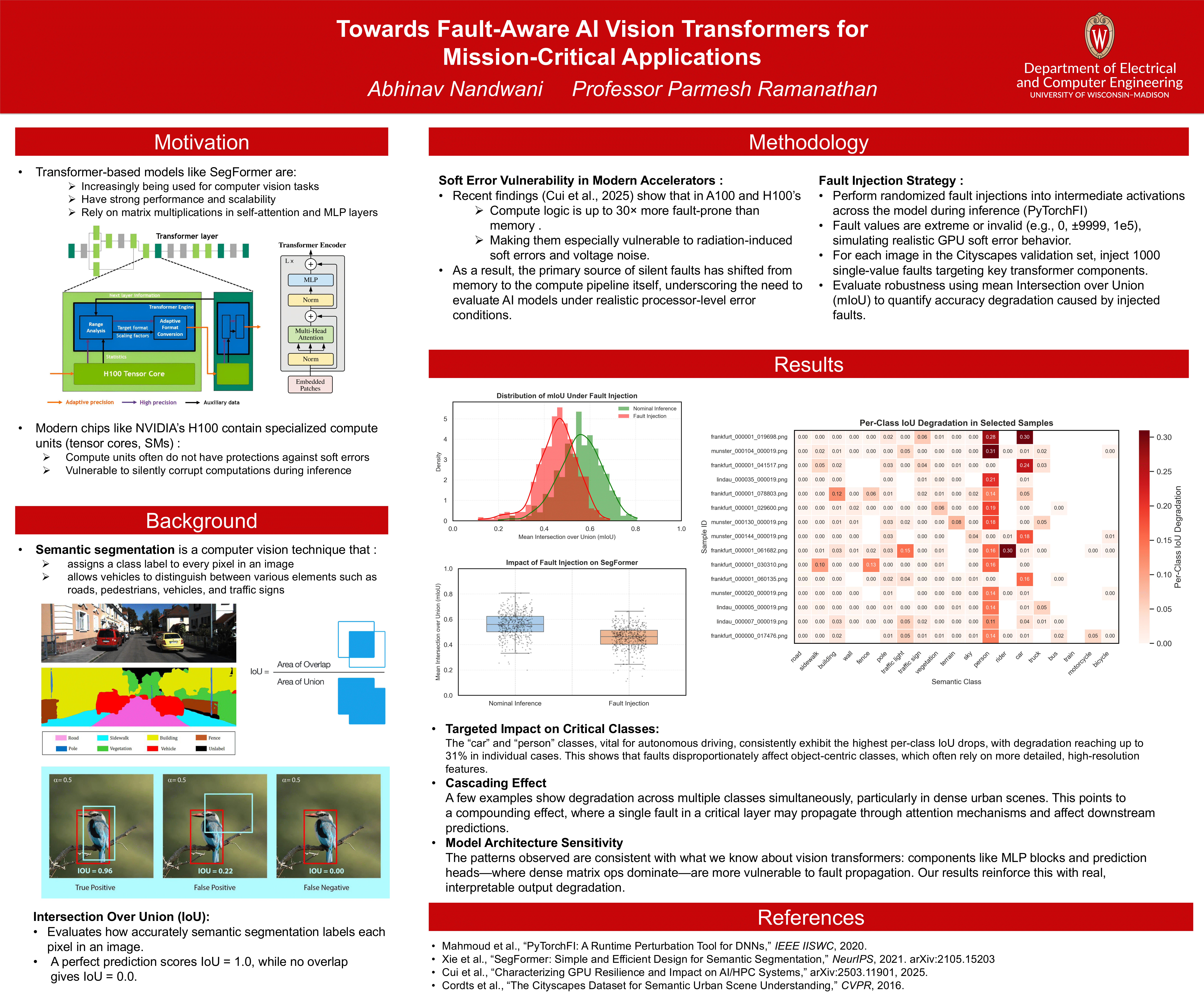 Research poster showing fault injection experiments in a SegFormer vision model